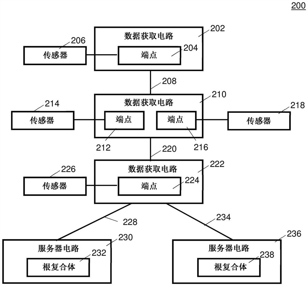 数据处理系统以及配置和操作数据处理系统的方法