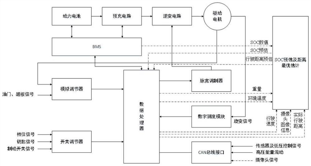 结合路面状况的新能源车行驶距离最优估计方法及系统