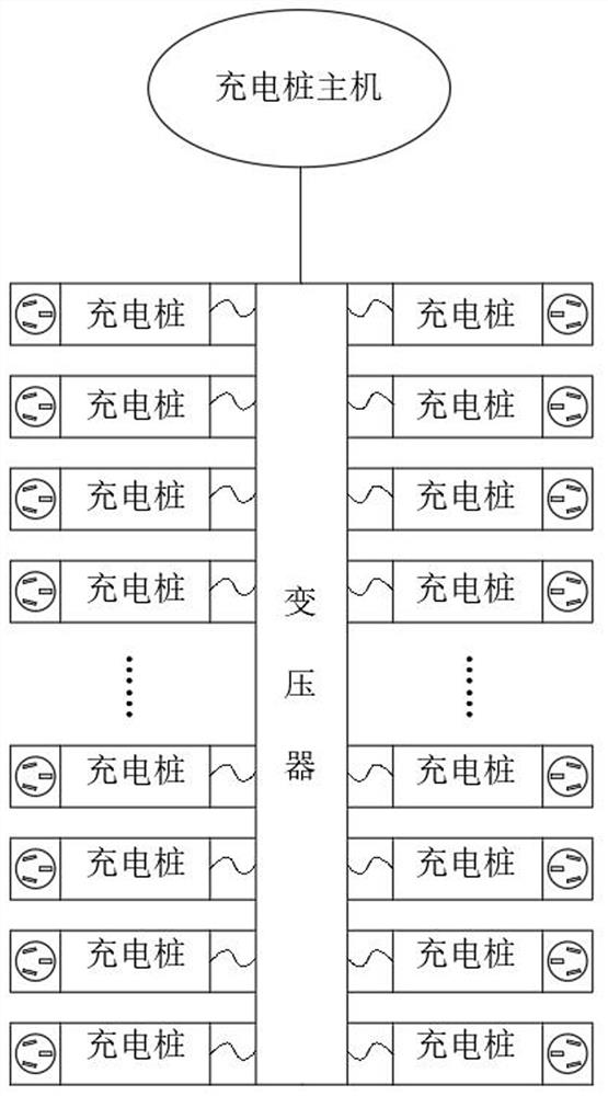 一种基于移动端的电动车智能充电监测系统