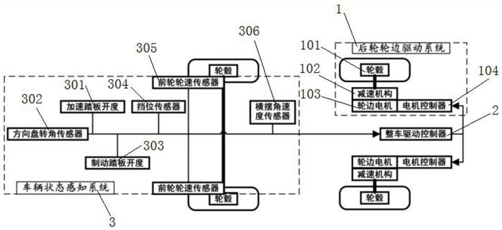 一种电动客车轮边后驱控制系统