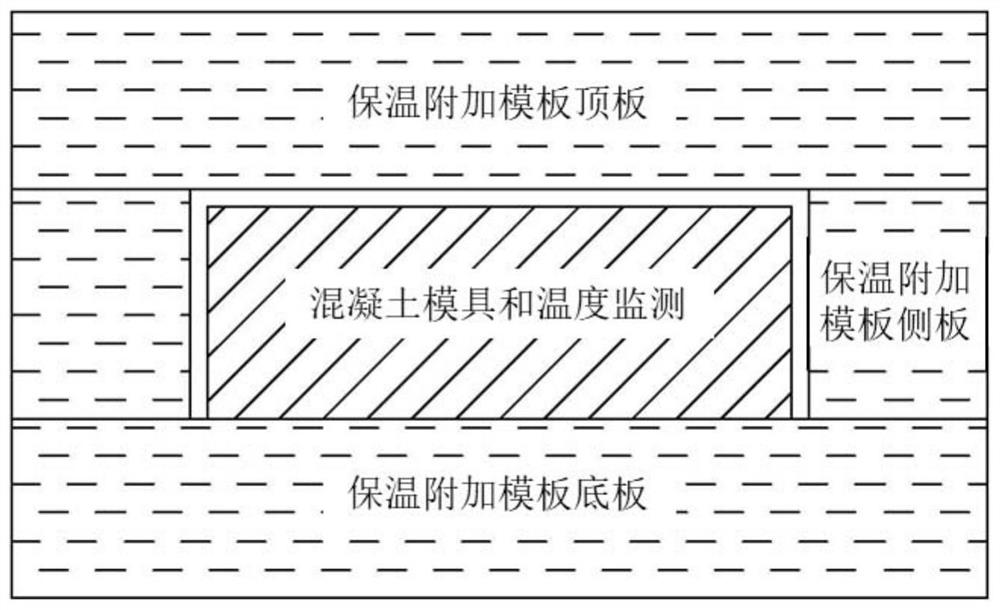 基于水泥水化热的预制混凝土制品养护方法