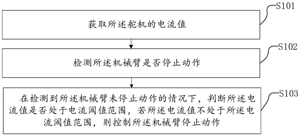 机器人控制方法、装置、电子设备以及机器人系统