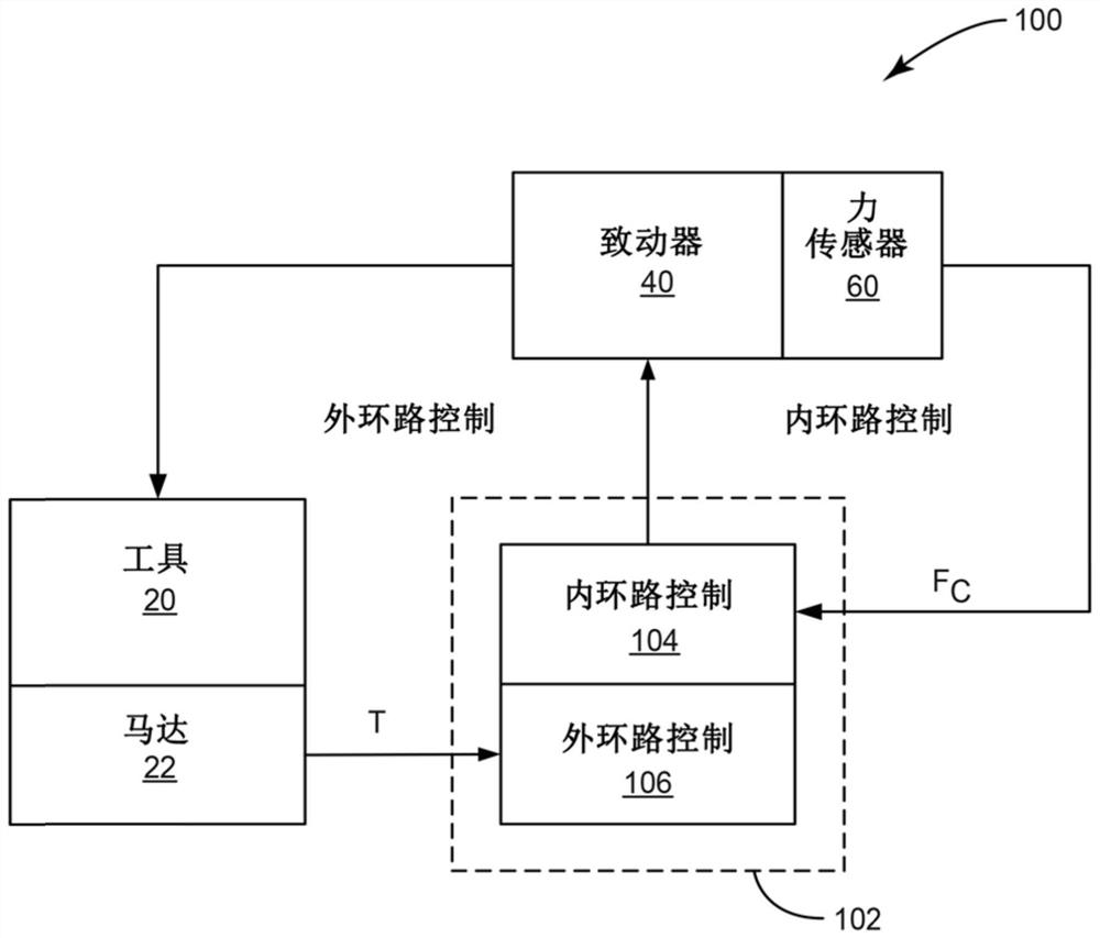 控制机床中的接触力