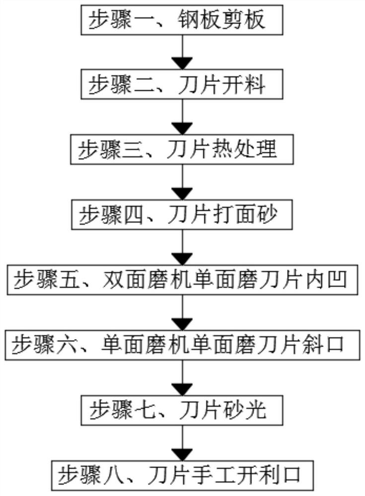 一种刀具的制作方法