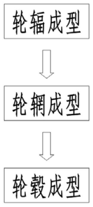 汽车轮毂加工工艺