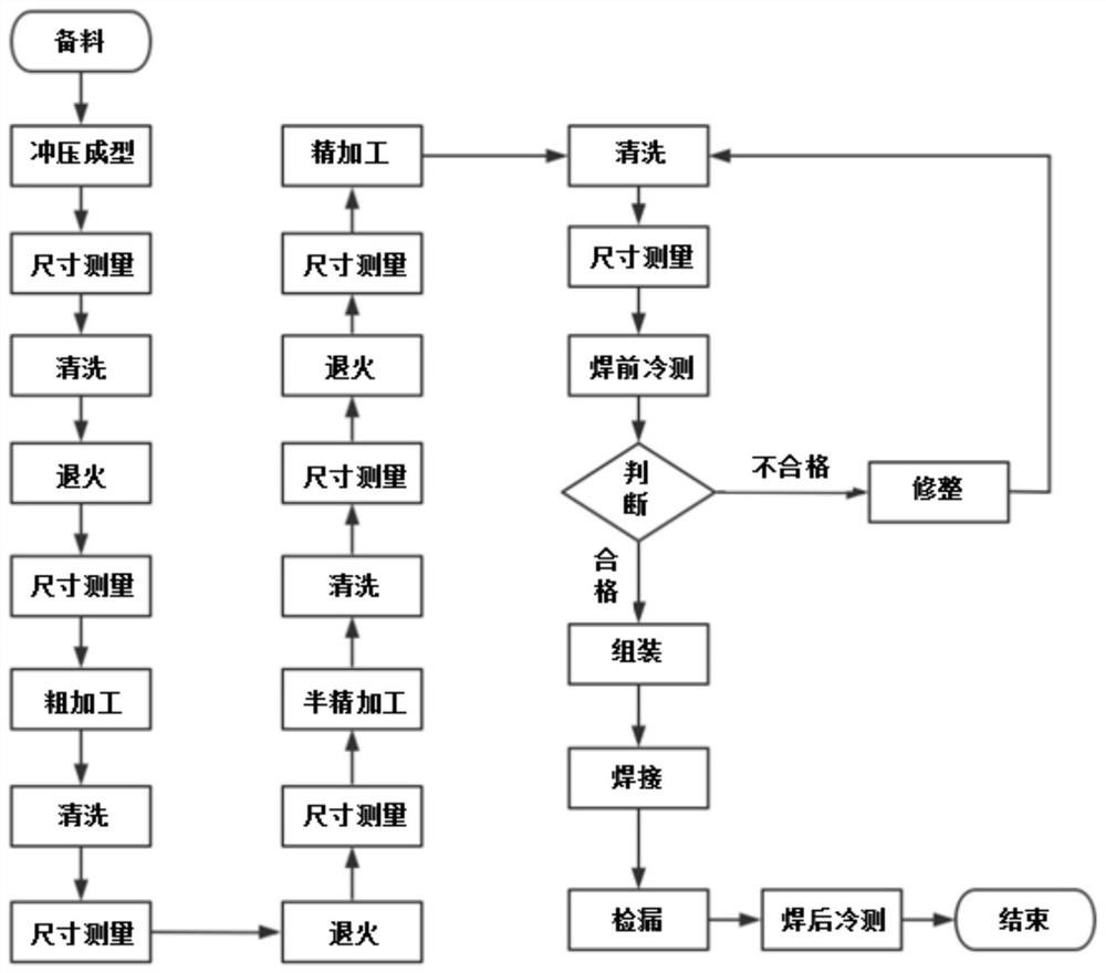 一种球形储能腔脉冲压缩器的腔体加工方法