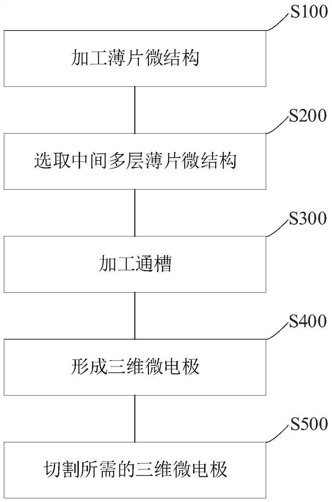 三维微电极加工方法及三维微电极