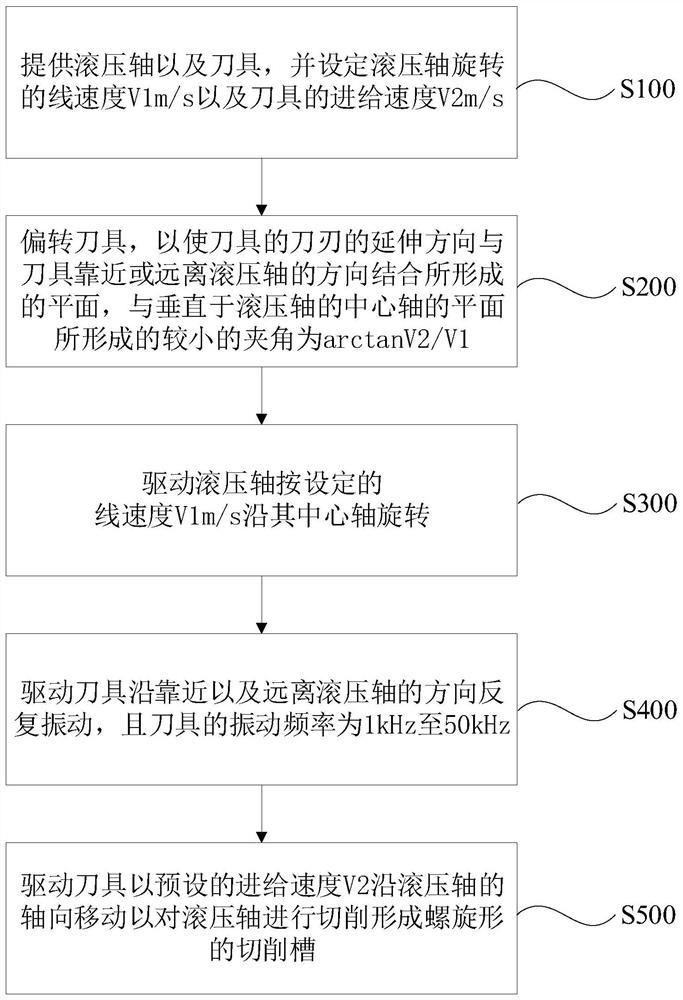 滚压轴的加工方法及滚压轴