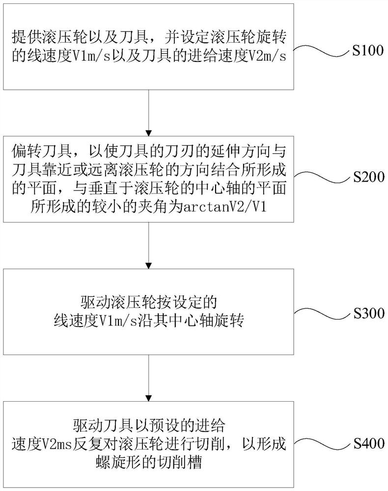 滚压轮的加工方法及滚压轮