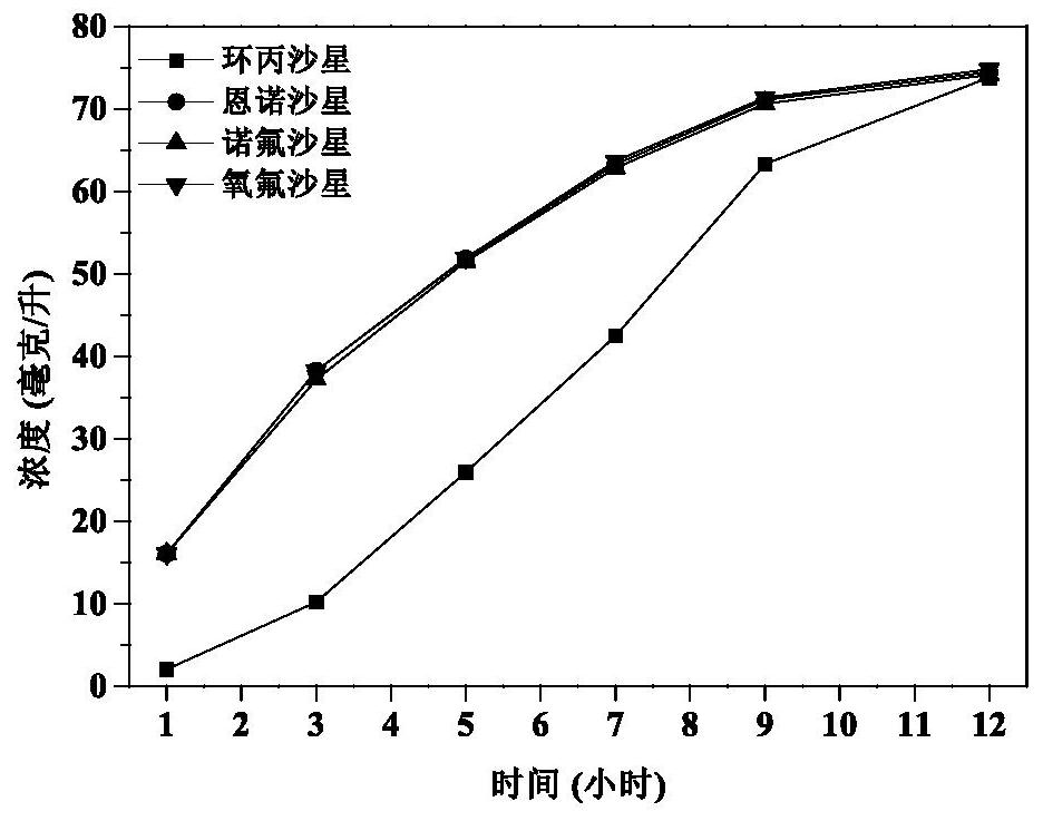 一种三维大孔PVDF基抗污型分子印迹膜的制备方法及应用