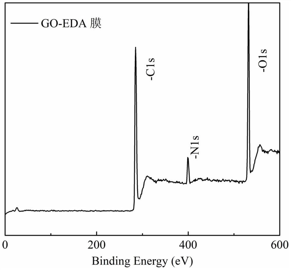 一种层层共价交联制备氧化石墨烯膜的方法