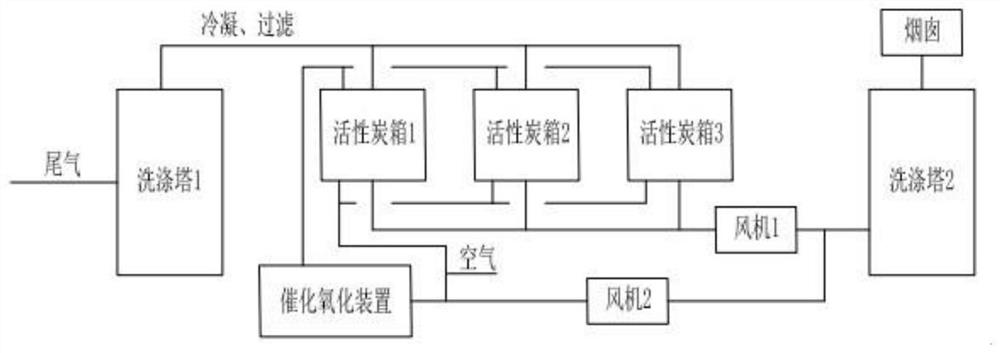 一种制药工业中活性炭吸附脱附催化氧化VOCs的工艺