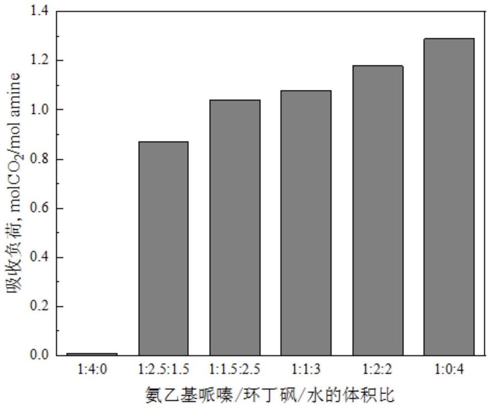 一种用于捕集CO2的双相吸收剂及其应用