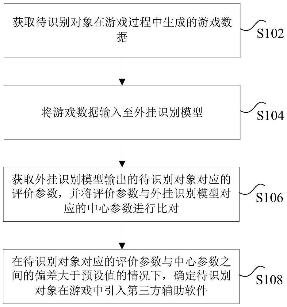 游戏数据的处理方法和装置