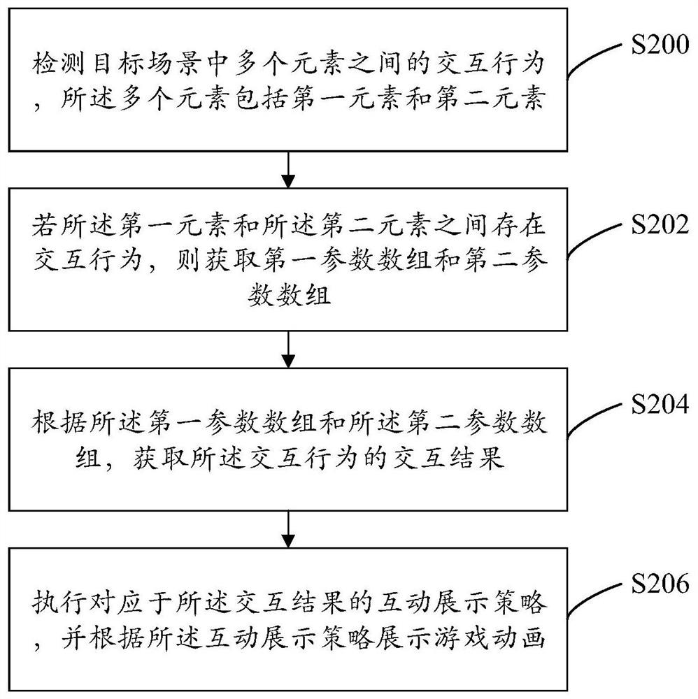 游戏元素交互数值化方法与系统