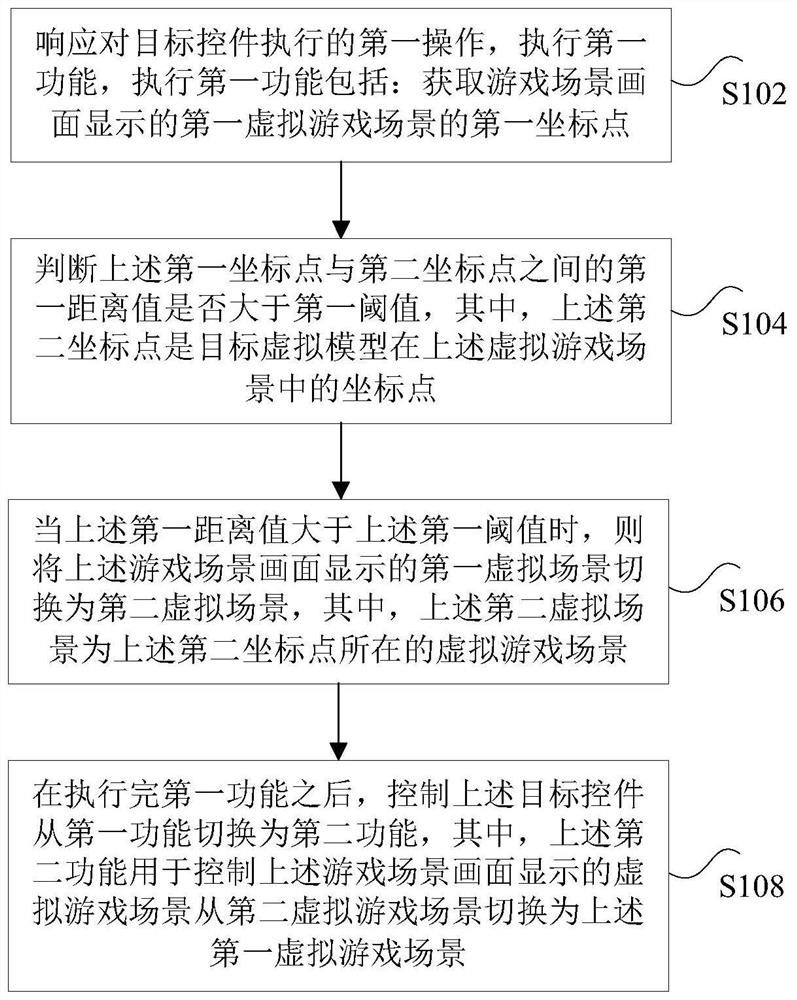 游戏场景的处理方法、装置、存储介质及电子设备