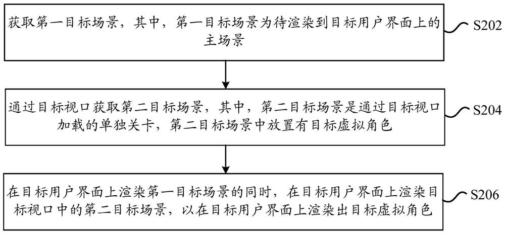 角色的渲染方法和装置、电子设备和存储介质