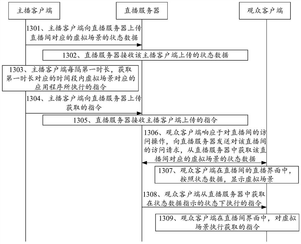 直播界面显示方法、数据上传方法和数据下发方法