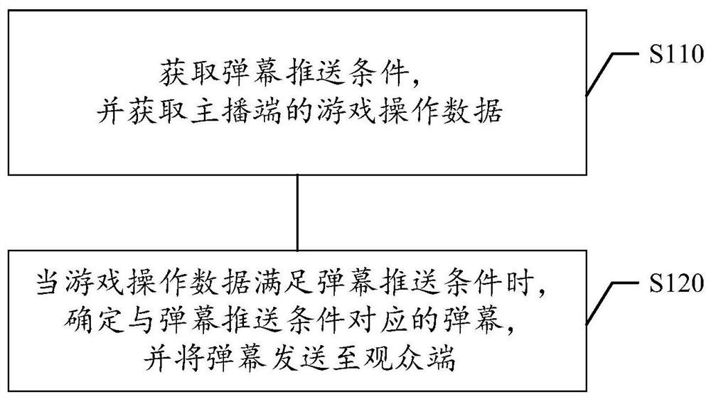 弹幕生成方法及装置、存储介质、电子设备