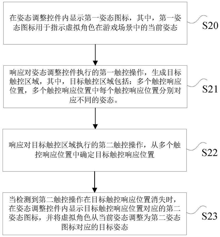 虚拟角色的姿态调整方法、装置、处理器及电子装置