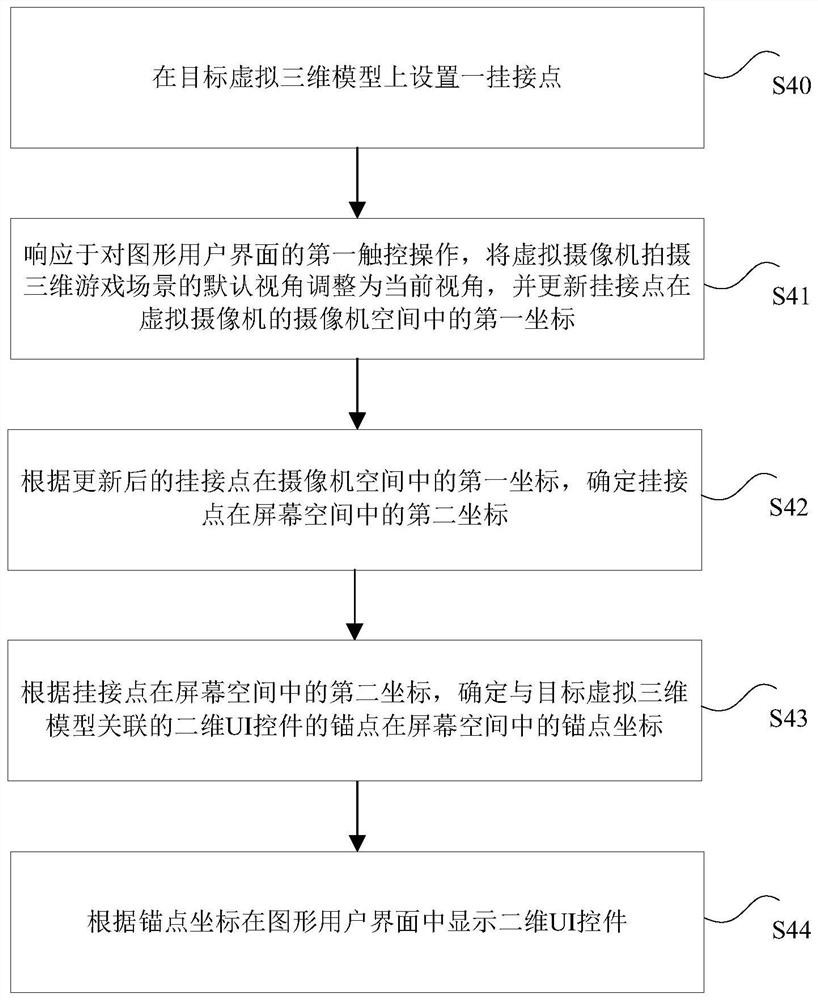 游戏的显示控制方法、非易失性存储介质及电子装置