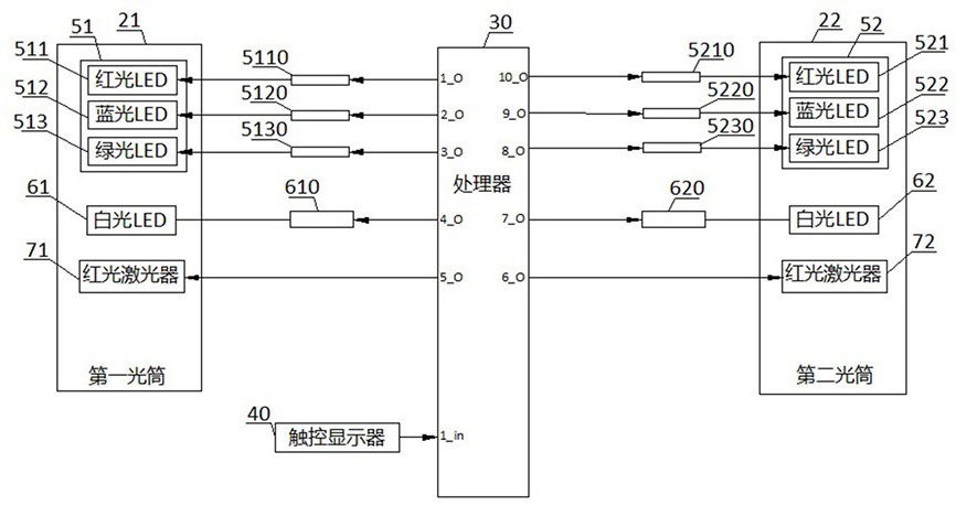 一种弱视近视综合治疗仪及驱动方法