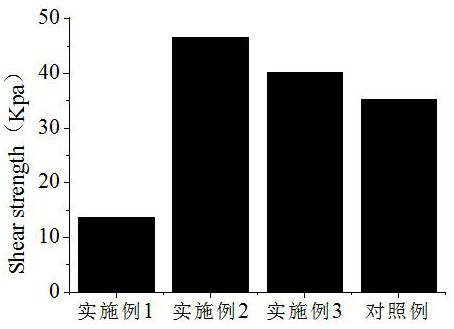 一种合成聚合物抗菌组织粘合剂及其制备方法