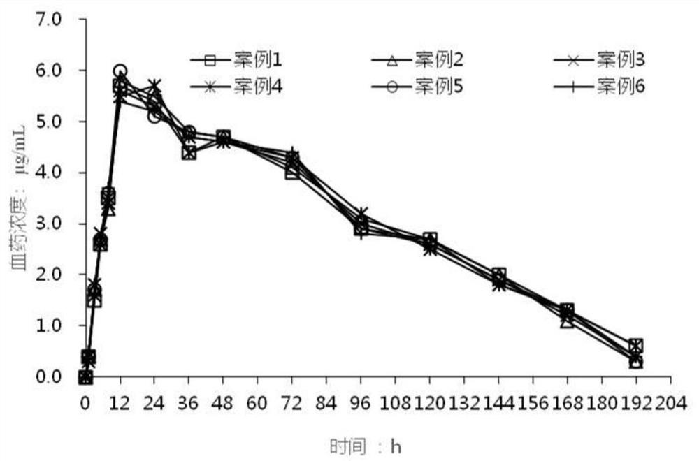 石杉碱甲及其衍生物的透皮治疗系统