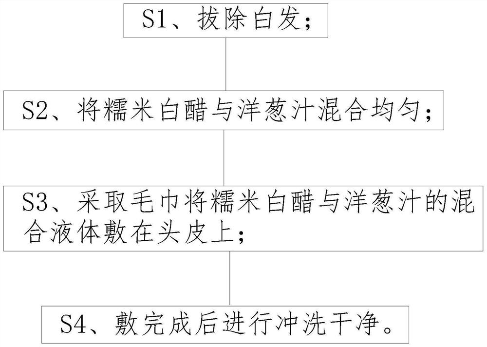 一种可以洗去白发的配方及其使用方法