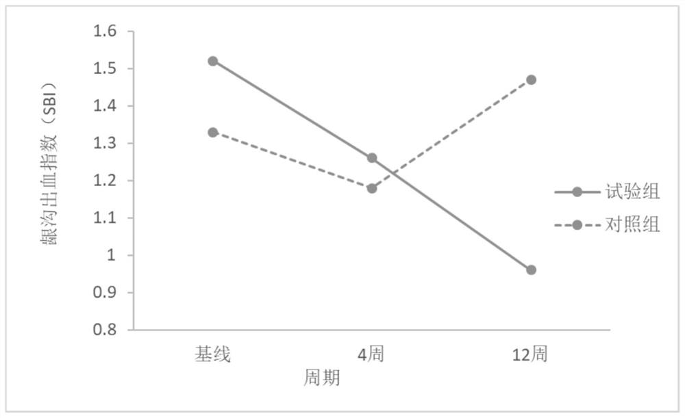 一种可减轻牙龈炎症的高盐无水牙膏