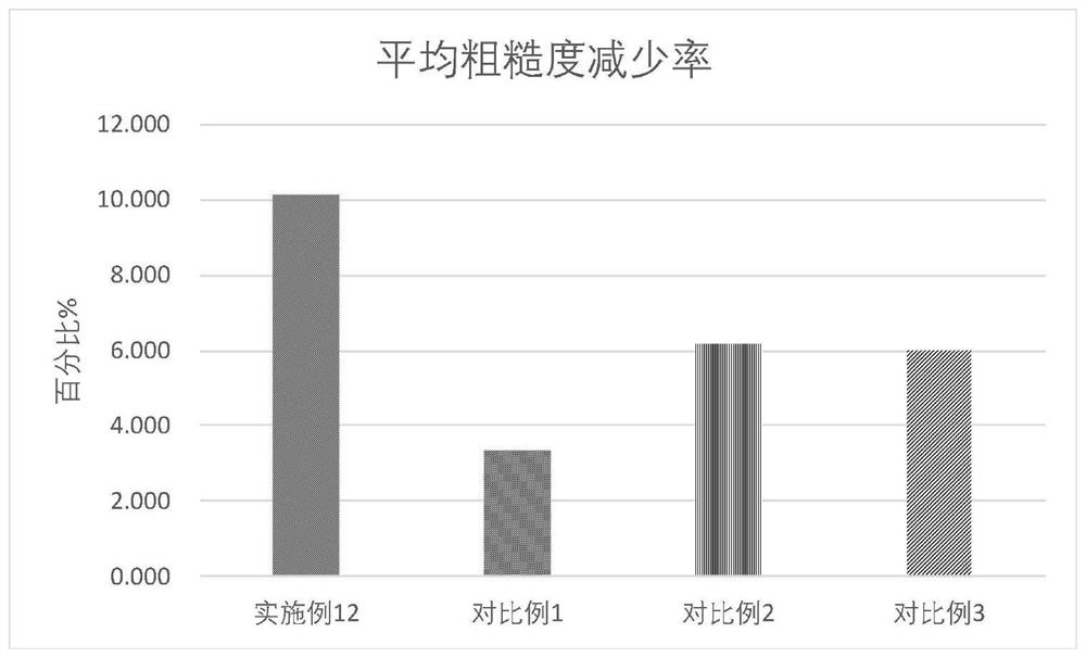 一种油分散慕斯膏状组合物及其制备方法