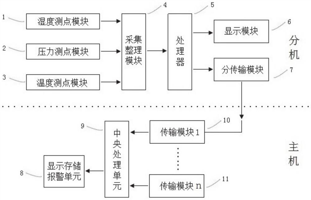 一种智能健康管理辅助护理系统及方法