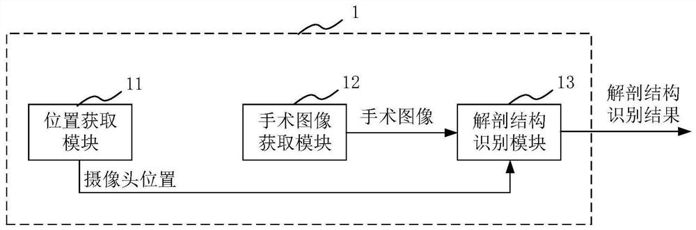 一种医学图像处理装置及介质