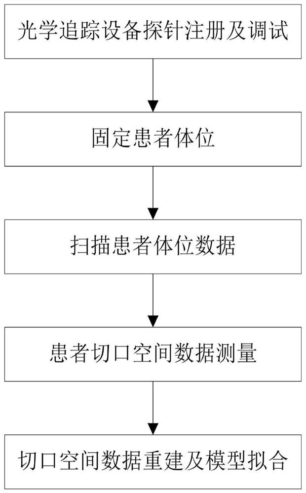 一种口内切口的下颌骨手术空间建模方法