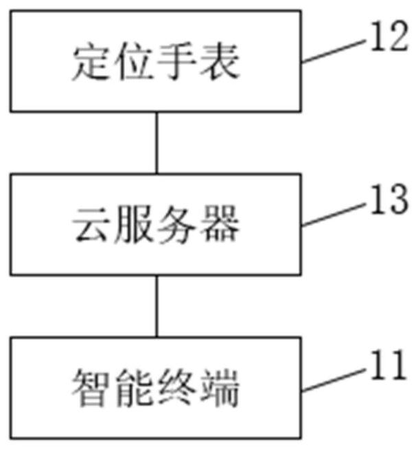 一种基于NB-IoT协议的老人定位方法及系统