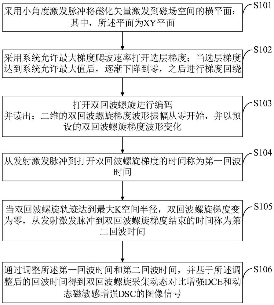 一种双对比度的灌注磁共振成像方法及系统