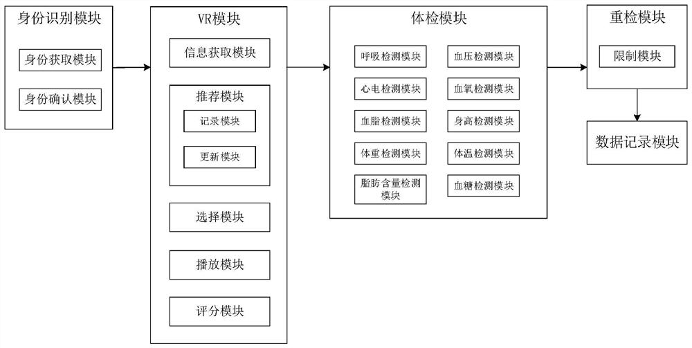 一种基于VR技术的全智能体检系统