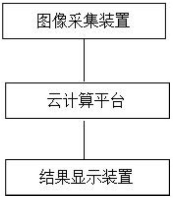 一种基于云计算技术的皮肤质量检测系统