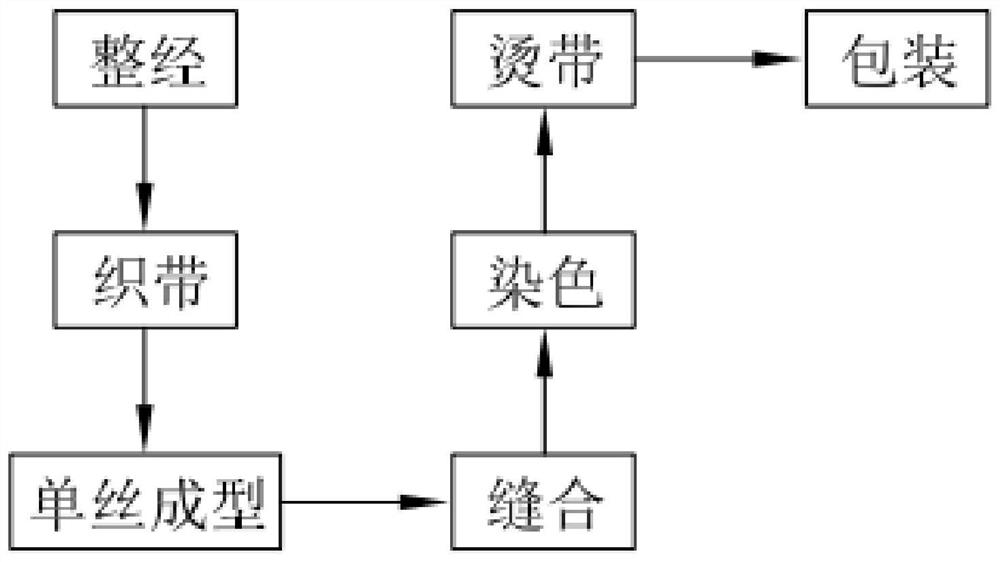 一种尼龙拉链的制作方法