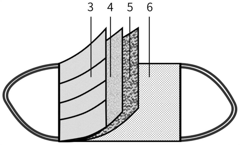 一种具有抗菌抗病毒功能的口罩及其制备方法