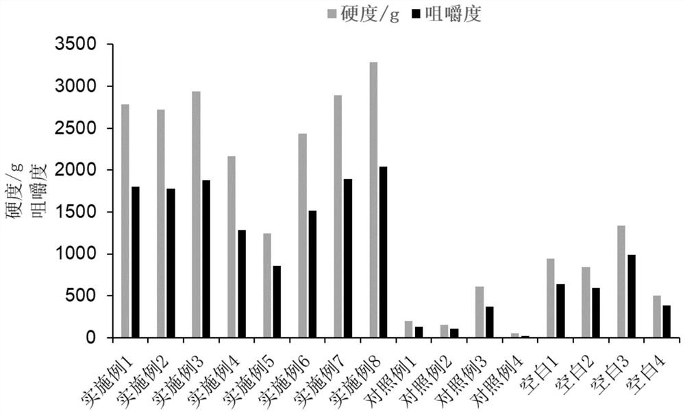 一种禽蛋蛋白凝胶颗粒及其生产方法和用途