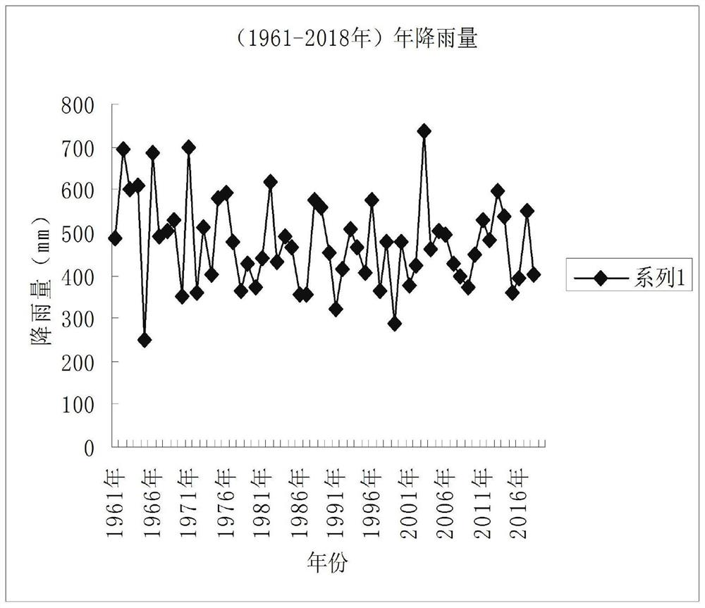 一种旱地小麦的种植方法