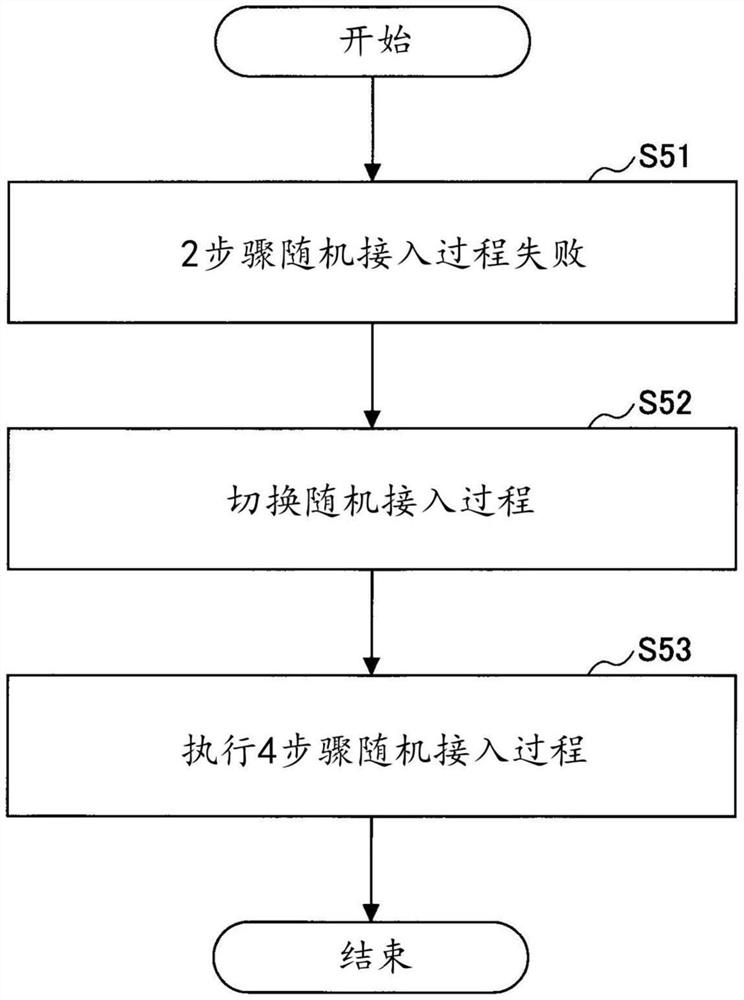 用户装置以及基站装置