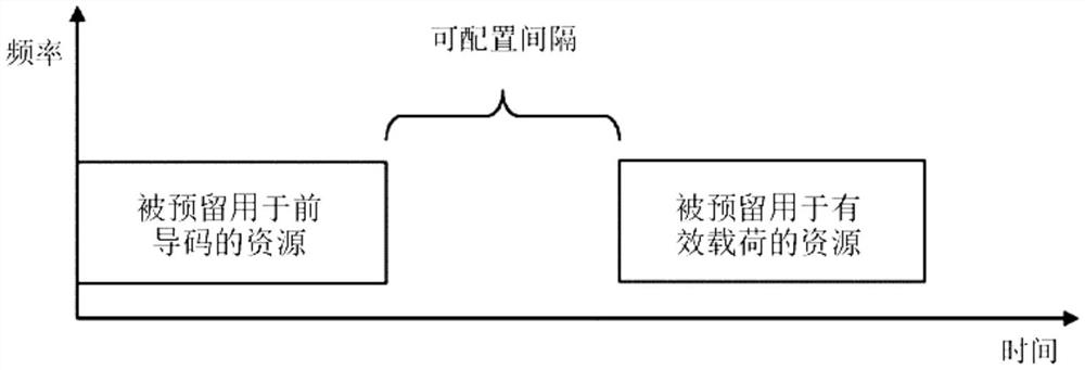 随机接入信道结构设计