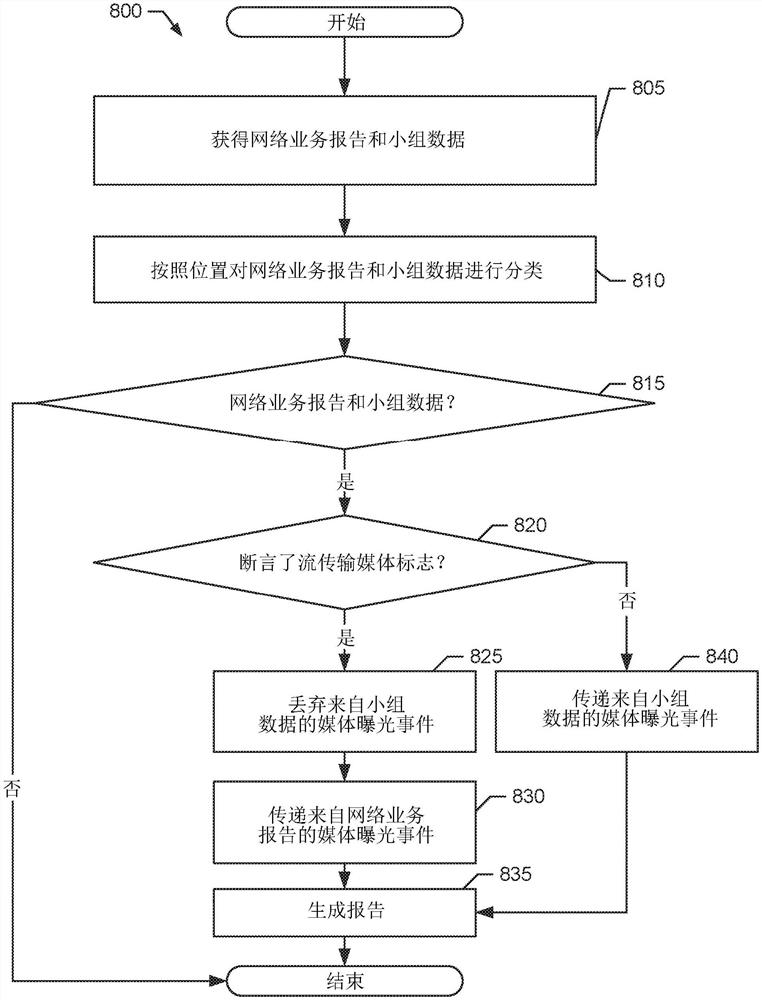 对流传输媒体内容进行监测的方法和装置