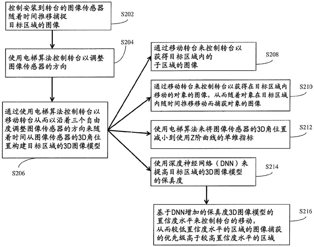 提高实时激光扫描模型生成保真度的3D表面估计和预测