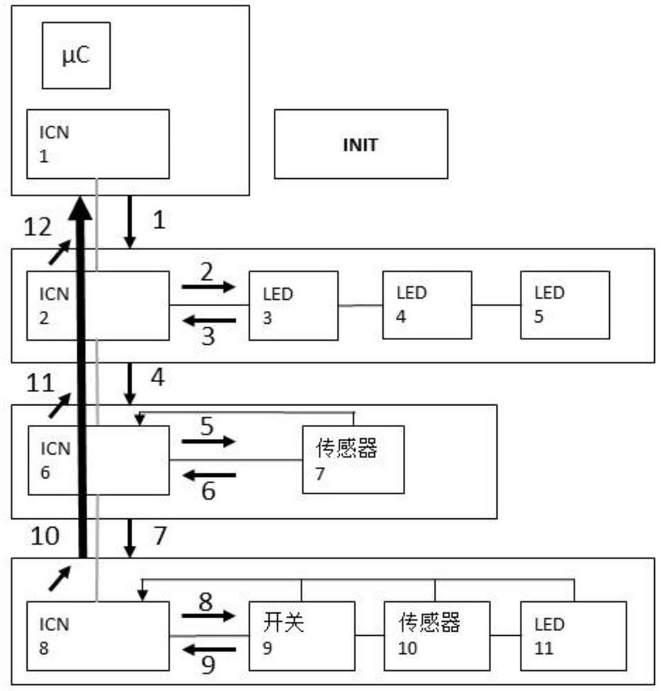 执行单元的致动