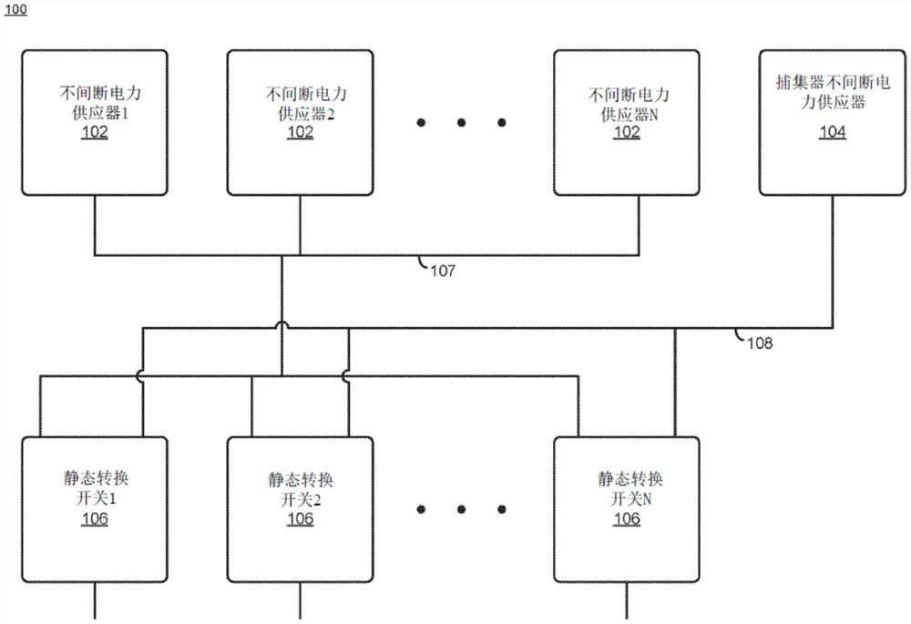 用于捕集器不间断电力供应系统的静态转换开关负载转换的技术