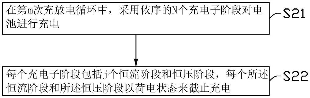 充电方法、电子装置以及存储介质