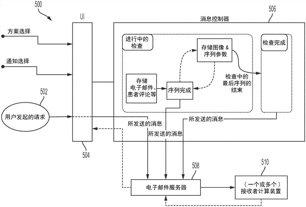 医学成像装置消息传送服务